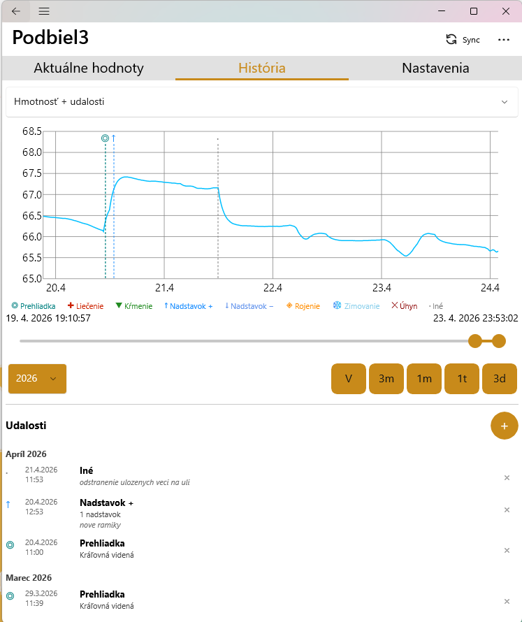 Screenshot aplikácie eHive s grafom histórie a zoznamom udalostí.